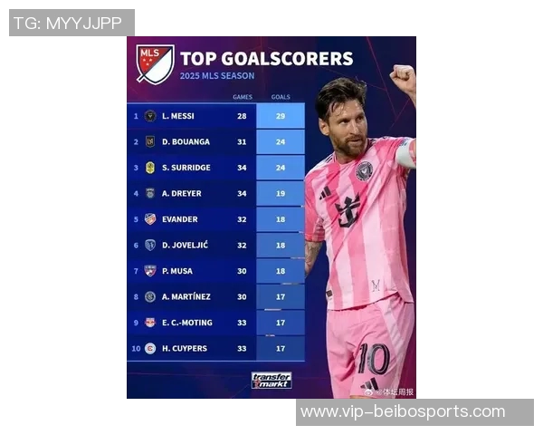 梅西荣登2025年MLS最有价值球员奖最终候选名单引发热议 梅西荣登2025年MLS最有价值球员奖最终候选名单引发热议